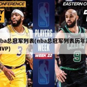 nba总冠军列表(nba总冠军列表历年及MVP)