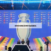 世界杯对阵表(世界杯对战结果表)