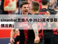 sinanba(思南八中2023高考录取情况表)